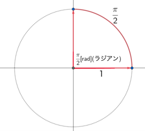 三角関数 弧度法と度数法 いつの間にか角度に じゃなく P を使っていた 解説 数学メモランダム