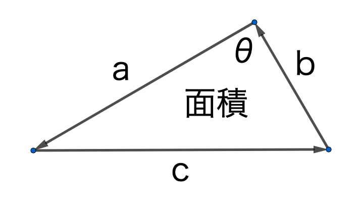 三角形の面積公式 ヘロンの公式 例題 証明 ３辺から面積を求める 数学メモランダム